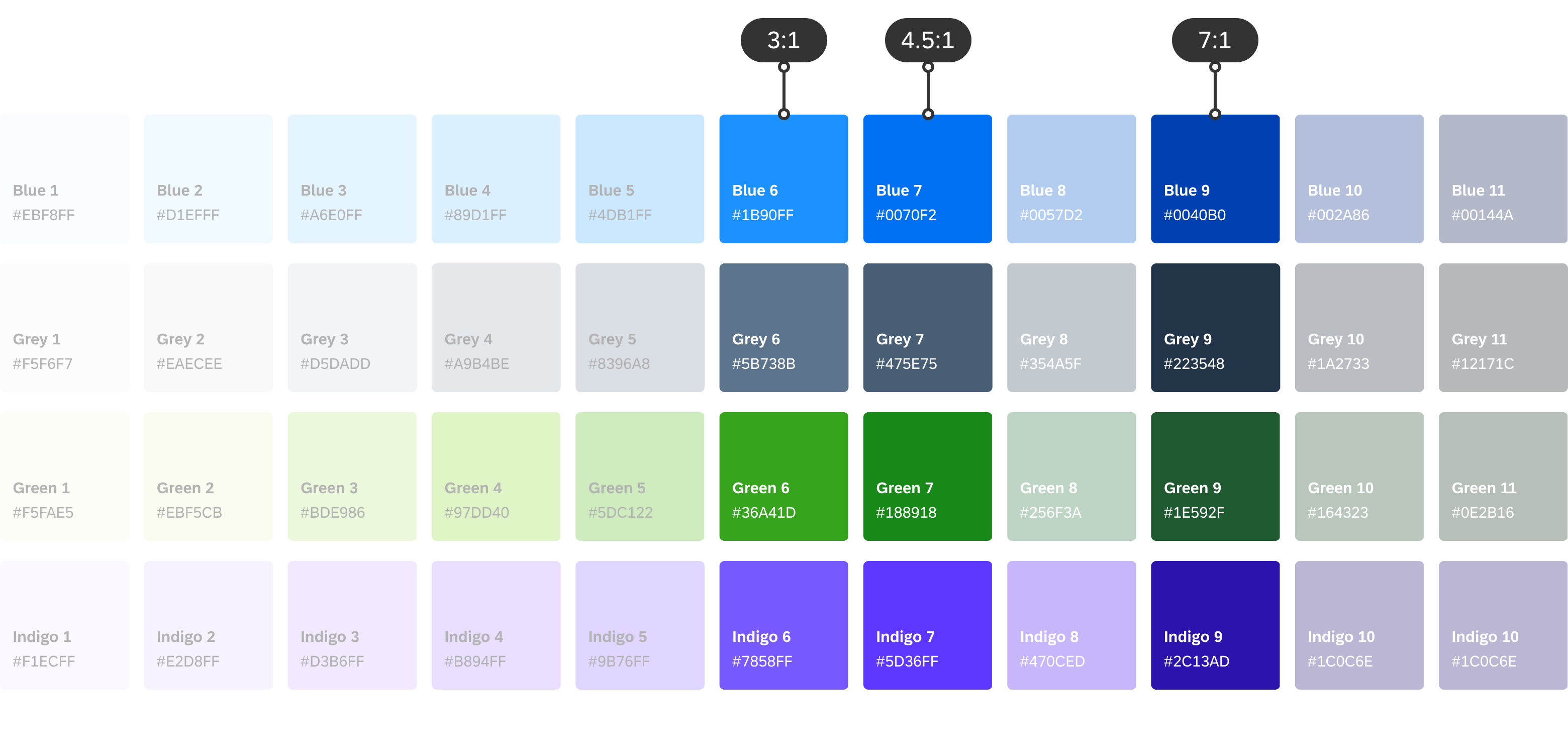 example of the 4:5:1 contrast ratio