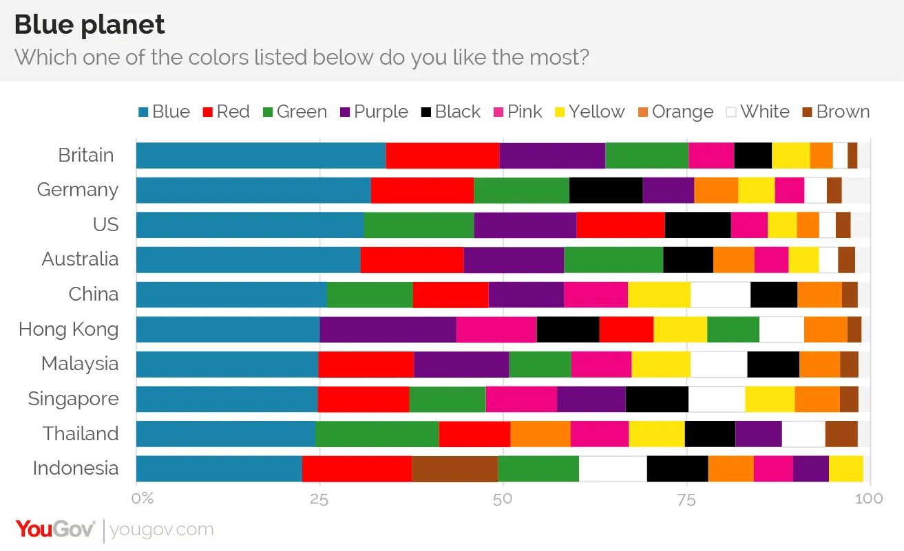 Popularity of Blue Brands worldwide