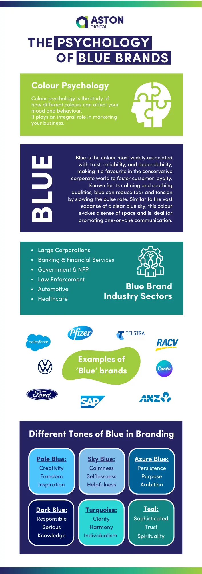 What is a Blue Brand infographic