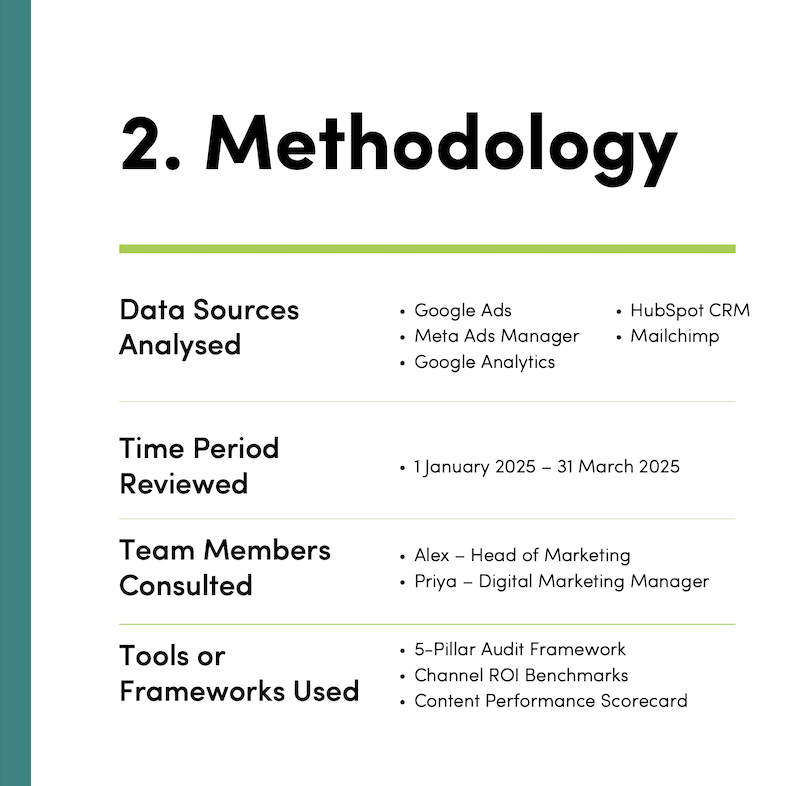 Marketing Budget Leak Audit – Methodology Page Marketing Budget Leak Audit - Methodology Page