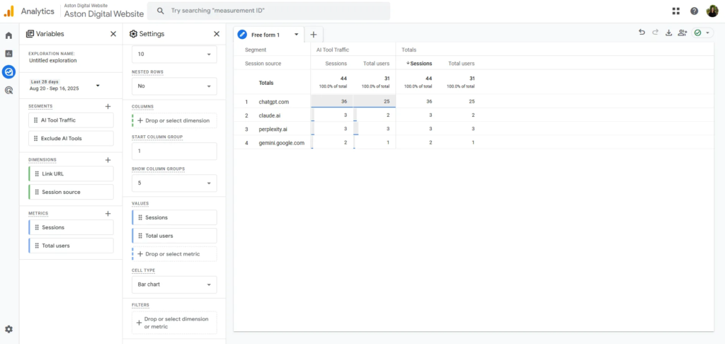 GA4 Exploration showing referrals from AI Tools