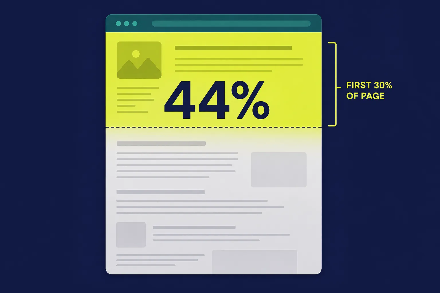 Why AI Only Reads the First Third of Your Content